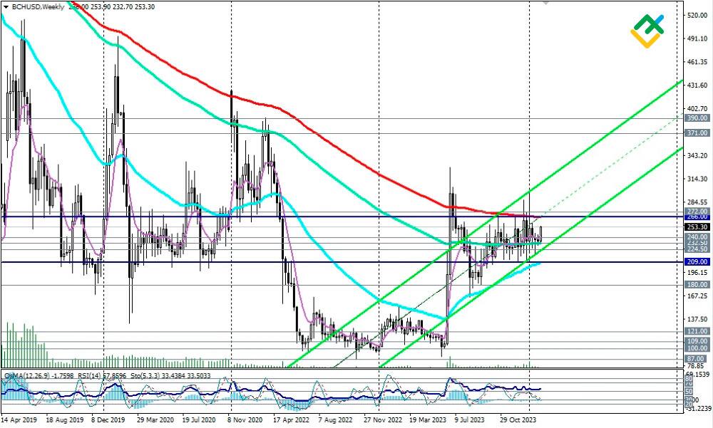 BCH - Banco DE Chile ADR Stock Price - family-gadgets.ru