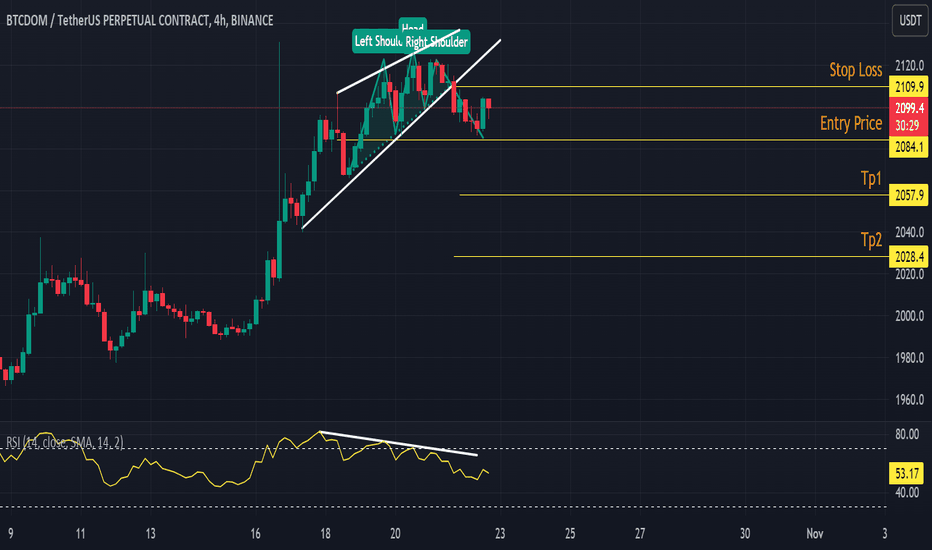 Page 4 1-BTCUSD — TradingView — India