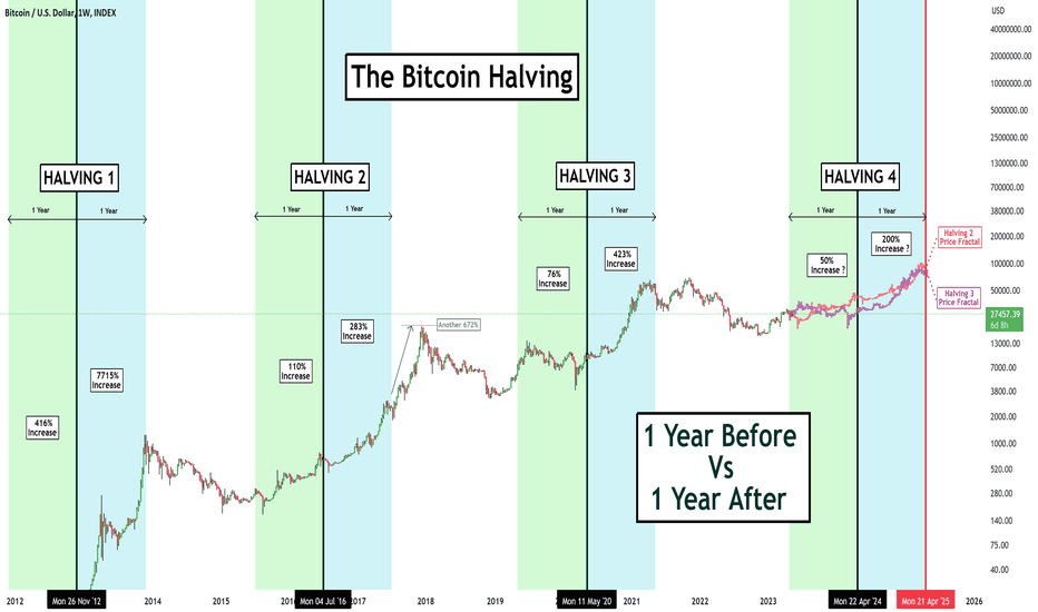 Will the Bitcoin Halving Cause Another BTC Price Hype Cycle?