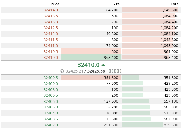 BitMEX API Explorer