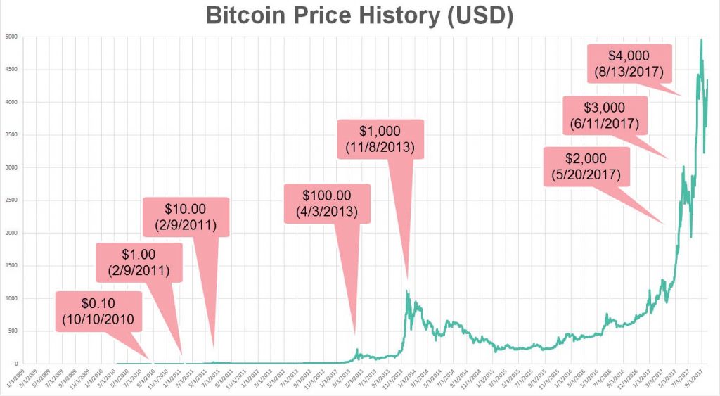 UNU Report: How Bitcoin Mining Impacts Climate, Water and Land | UN-Water