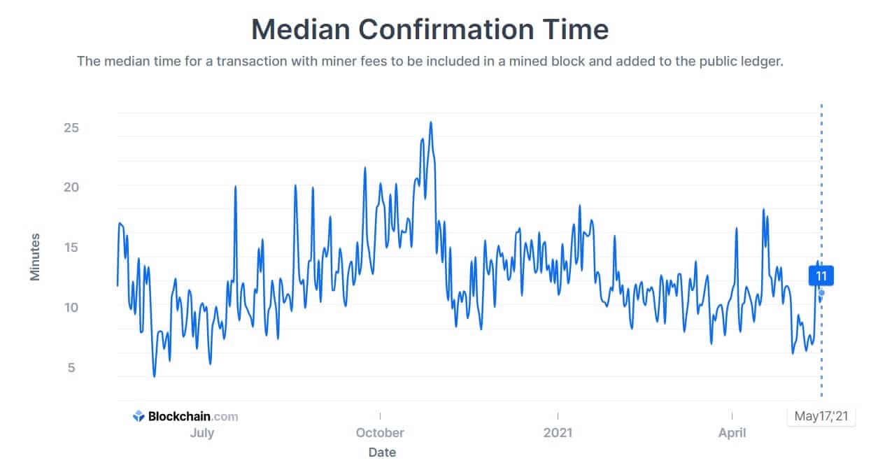 How Long Do Bitcoin ATM Transactions Take? | DigitalMint