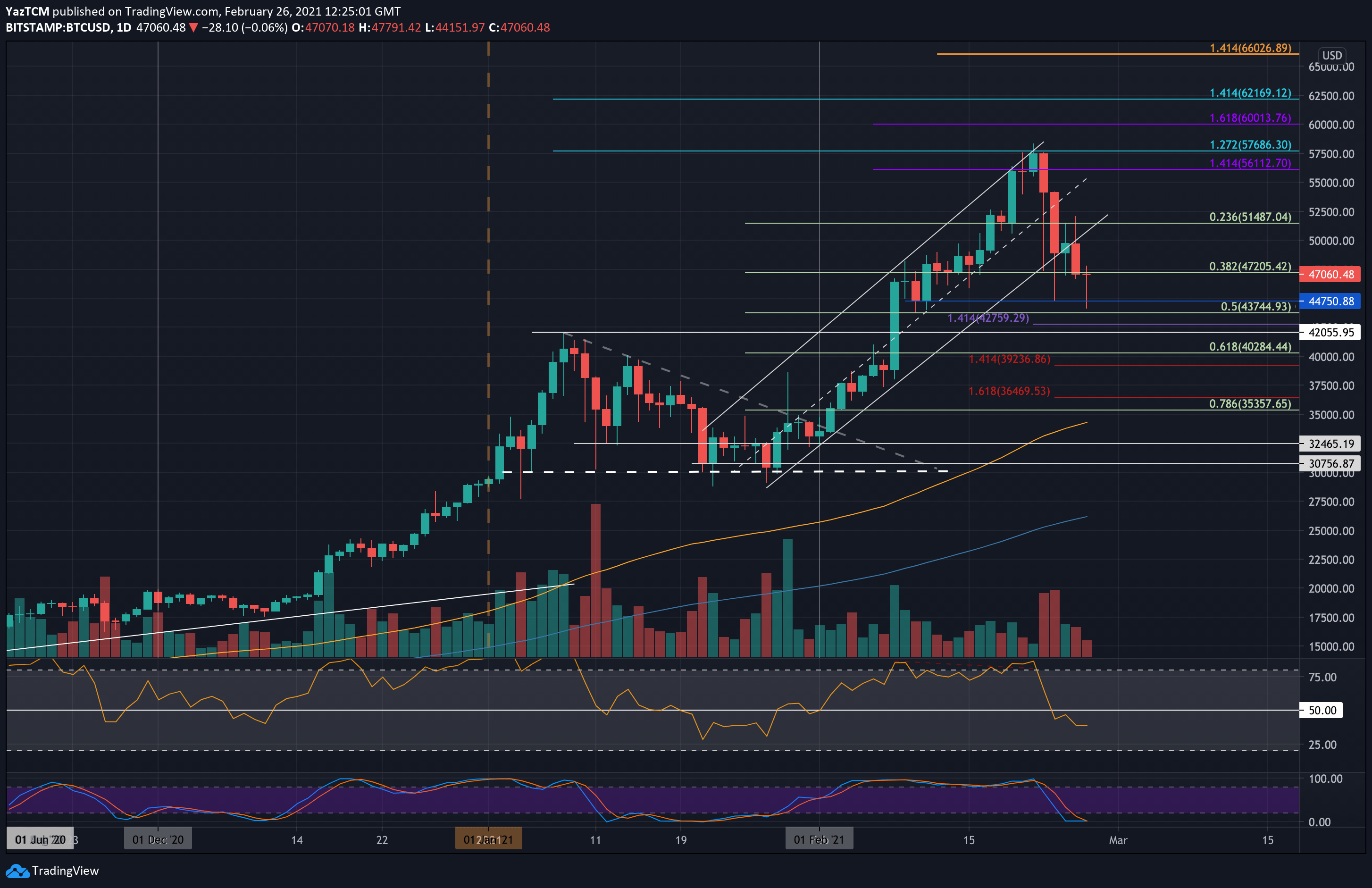 Bitcoin USD (BTC-USD) Price, Value, News & History - Yahoo Finance