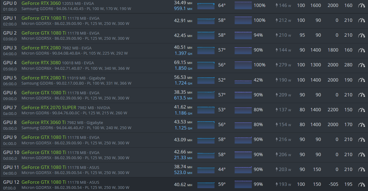 Mining with NVIDIA GeForce GTX - BetterHash Calculator