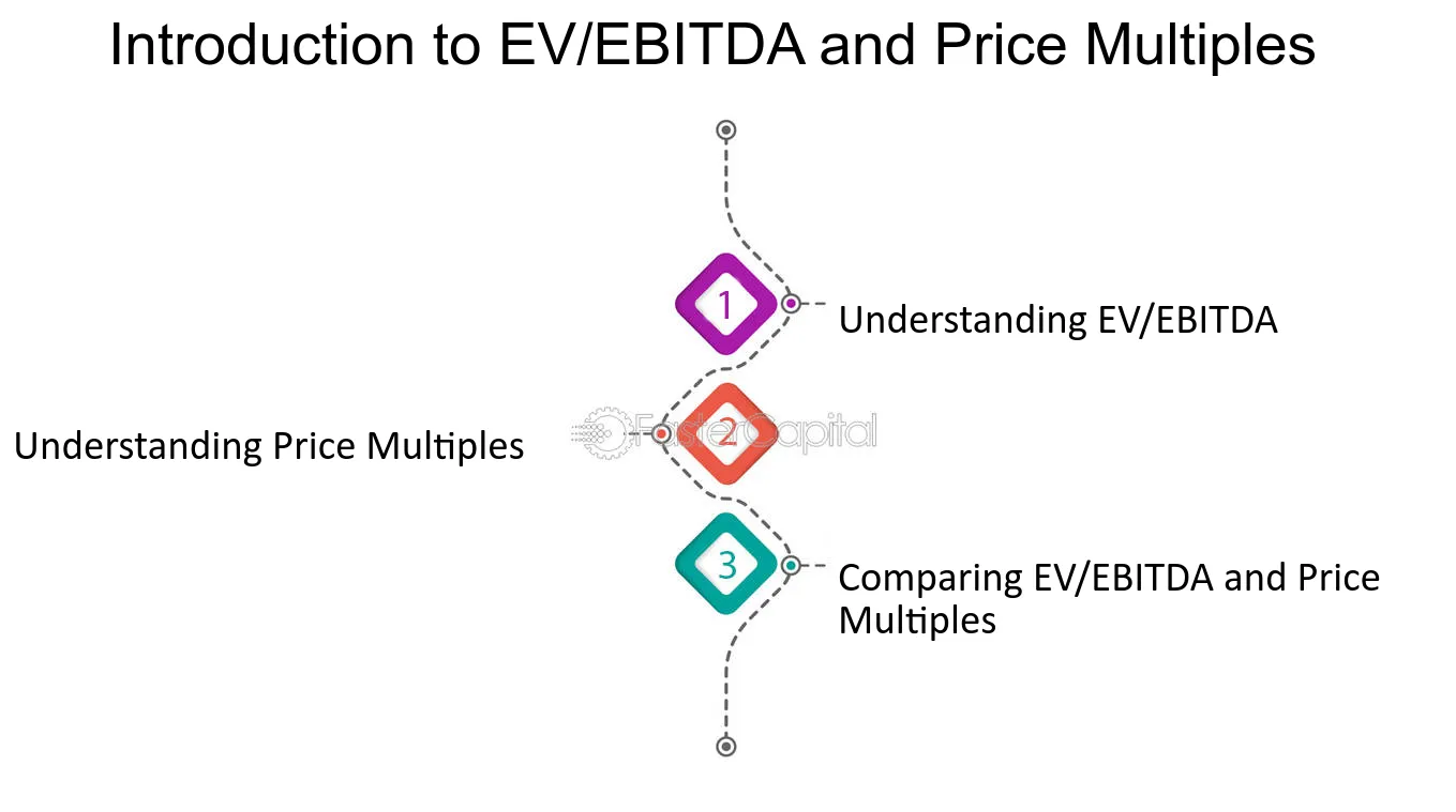 EV / EBITDA Multiple - Financial Edge