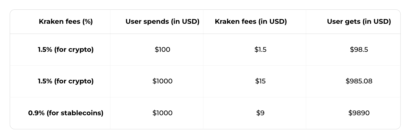 Kraken – Reviews, Trading Fees & Cryptos () | Cryptowisser