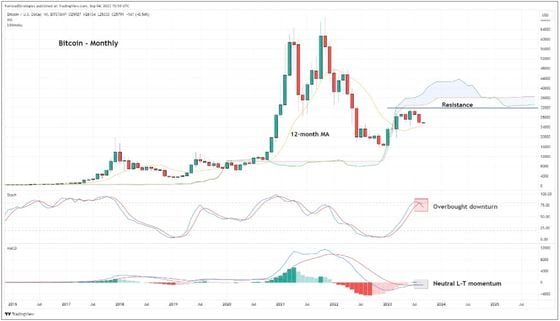 Bitcoin bull crossroads? BTC Stochastic RSI = 47? - Video Summarizer - Glarity