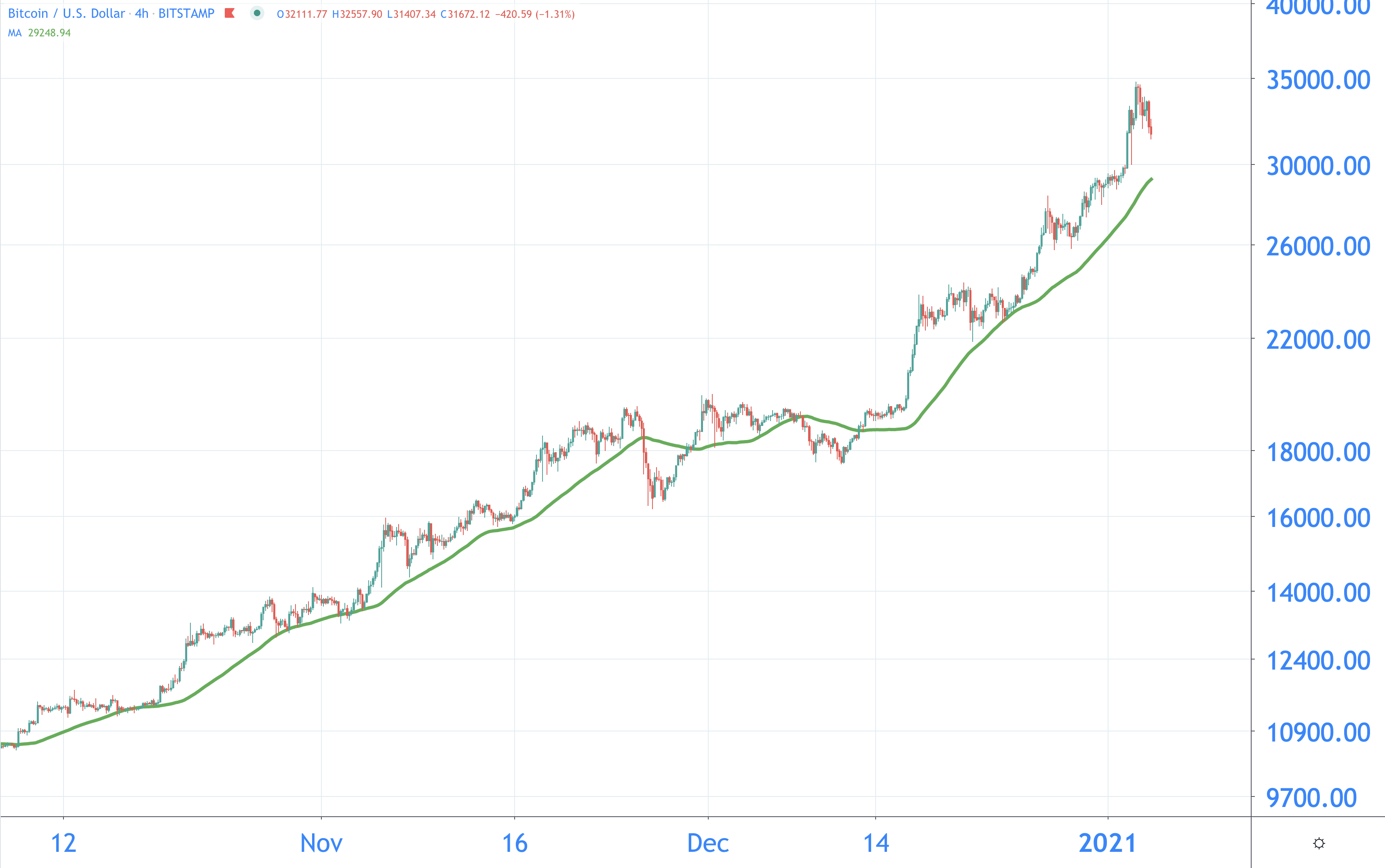 Buy, Sell & Trade Bitcoin & Other Crypto Currencies with Gemini's Best-in-class Platform | Gemini