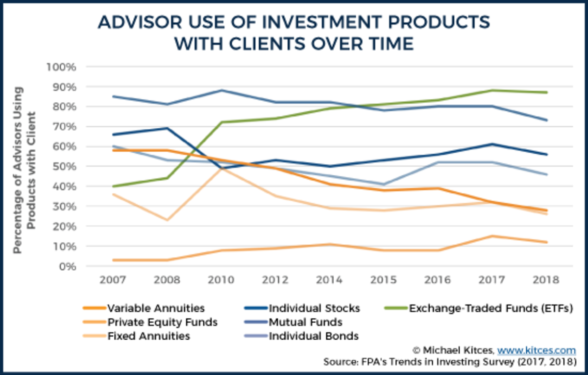 4 Best Total Market Index Funds