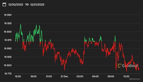 Bitcoin EUR (BTC-EUR) Price History & Historical Data - Yahoo Finance