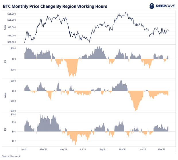 Why do crypto prices fluctuate so much?