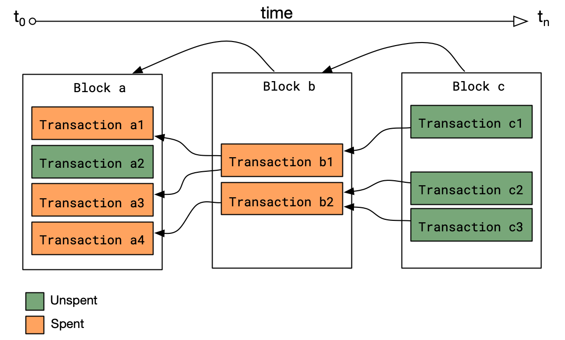 Bitcoin Script Explorer