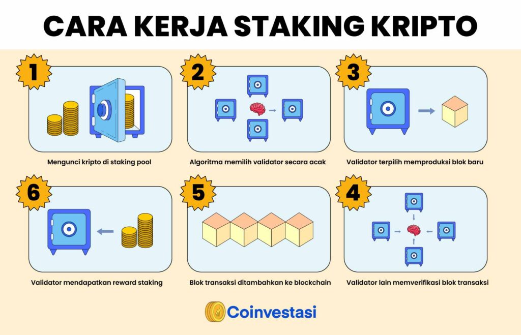 Crypto Staking What Is Staking?