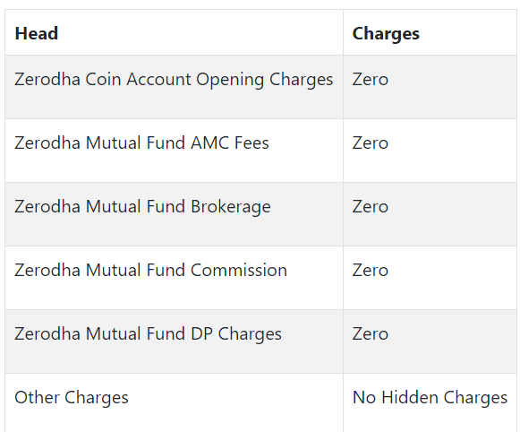 ​Zerodha​ launches direct mutual fund platform 'coin'