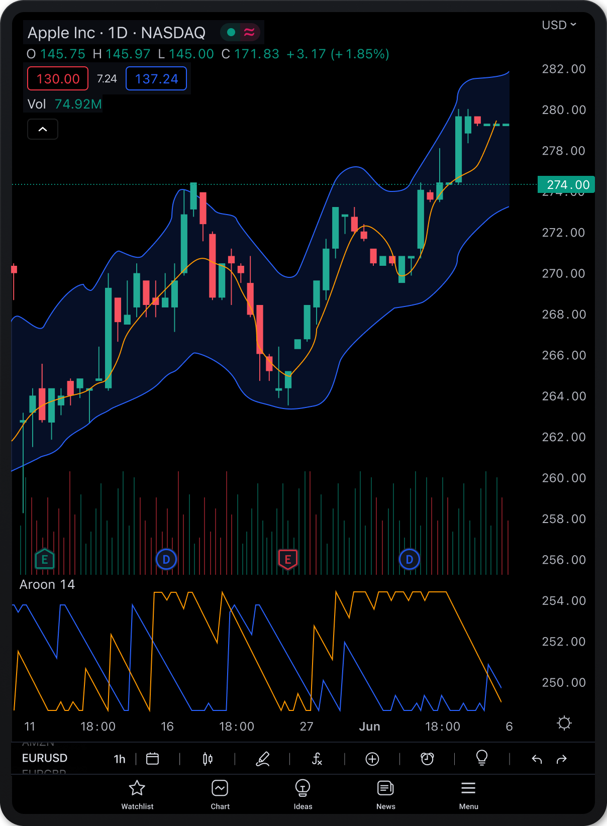 TradingView: Trade with Pepperstone | Pepperstone