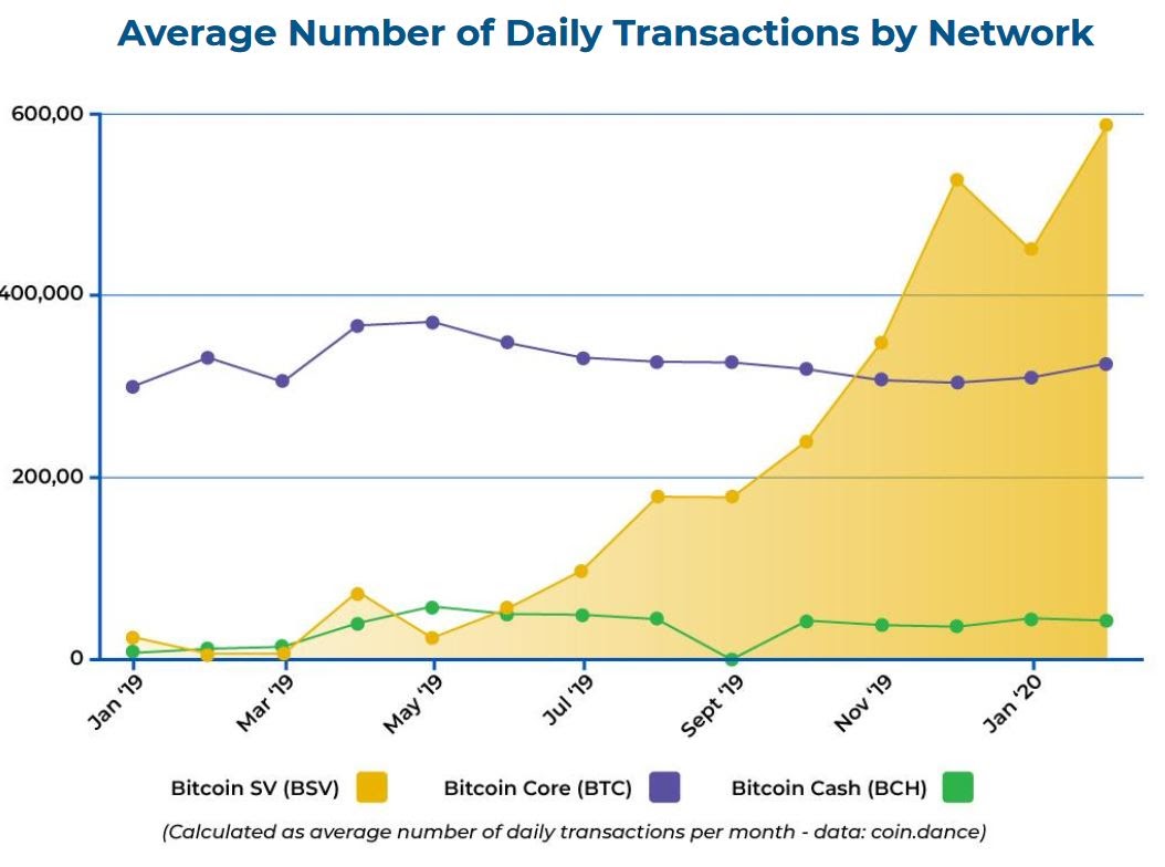 What is Bitcoin SV? (BSV)