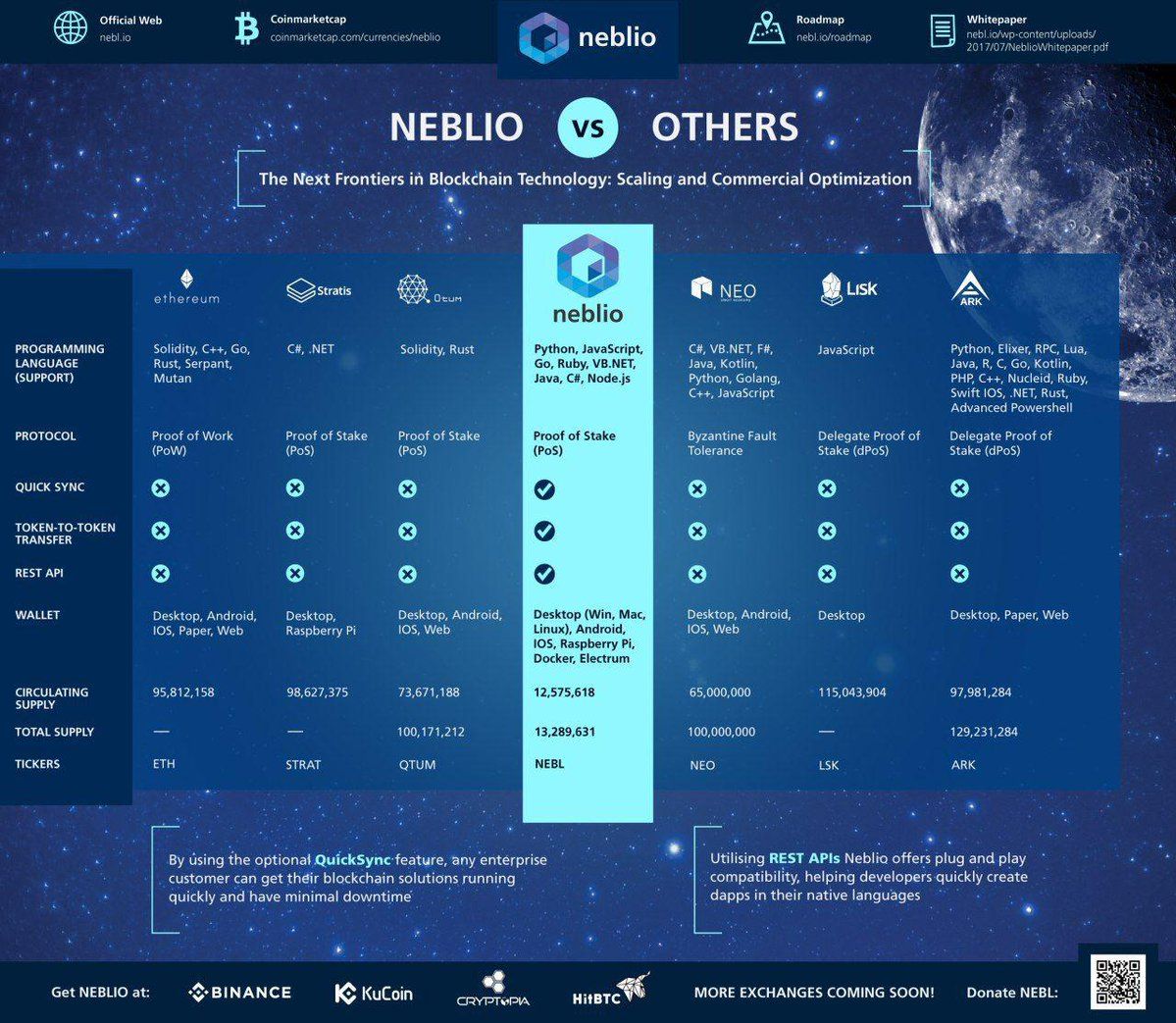 Is Neblio a scam? Or is Neblio legit?'