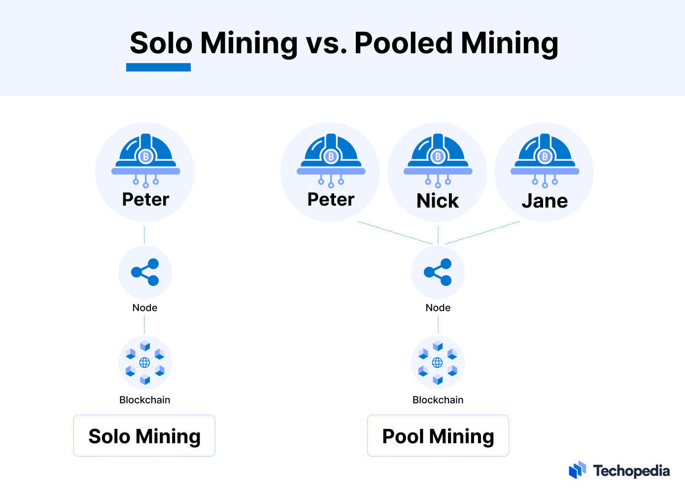 How Does Bitcoin Mining Work? What Is Crypto Mining?