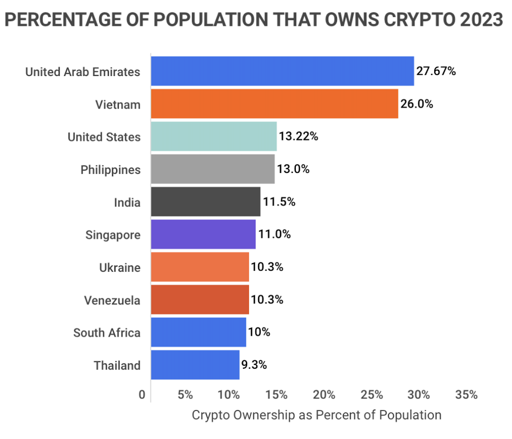 Digital currency Ownership Data – Triple-A