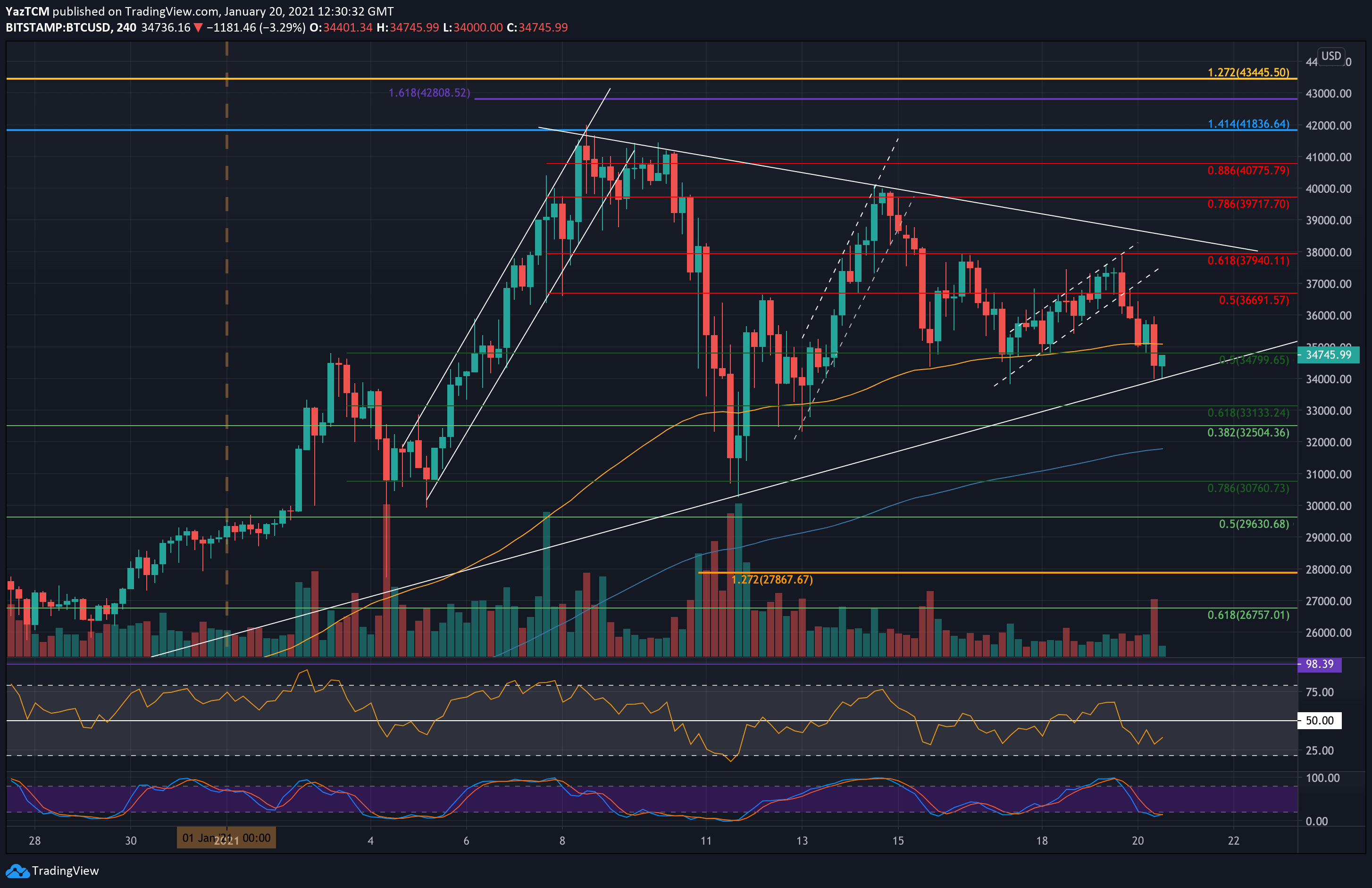 BTCUSD - Bitcoin - USD Cryptocurrency Price - family-gadgets.ru