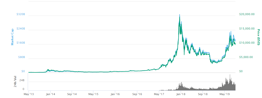 Bitcoin CAD (BTC-CAD) Price, Value, News & History - Yahoo Finance