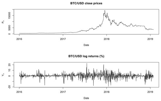 How much is Bitcoin? BTC Price [Ƀ]