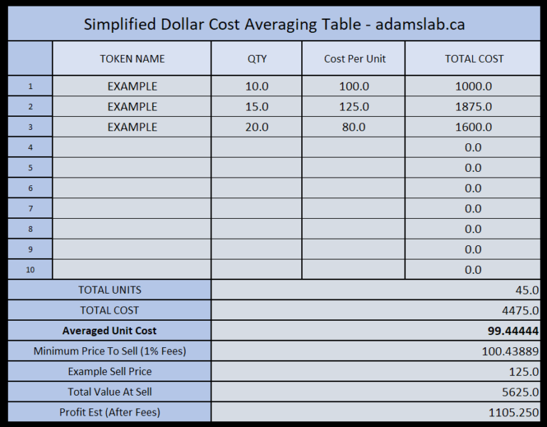 Dollar Cost Averaging Calculator from Merrill Edge