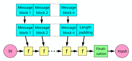 What is Cryptographic Hash Function? Definition & Meaning | Crypto Wiki