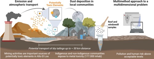 Humans are disrupting natural 'salt cycle' on a global scale, new study shows | ScienceDaily