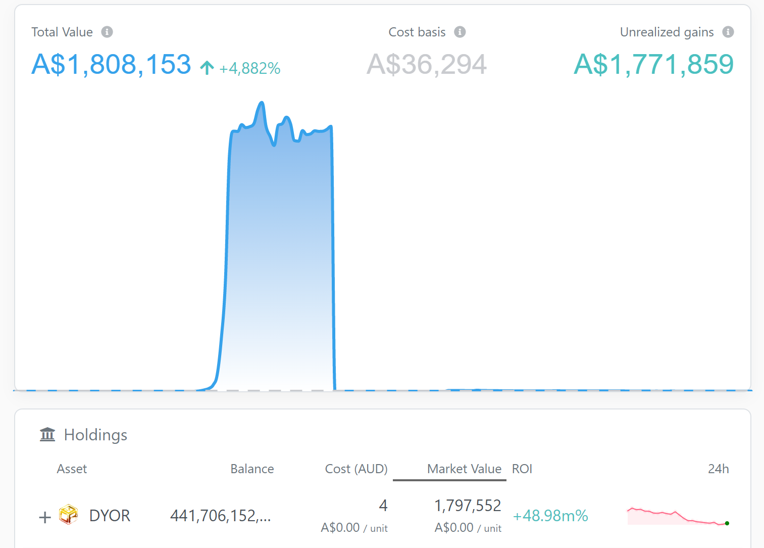 ONEUSDT Charts and Quotes — TradingView — India