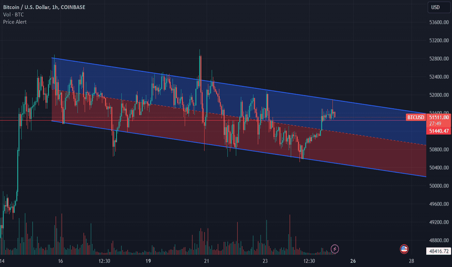 Bitcoin Price in USD | Real Time Bitcoin Chart | KITCO CRYPTO