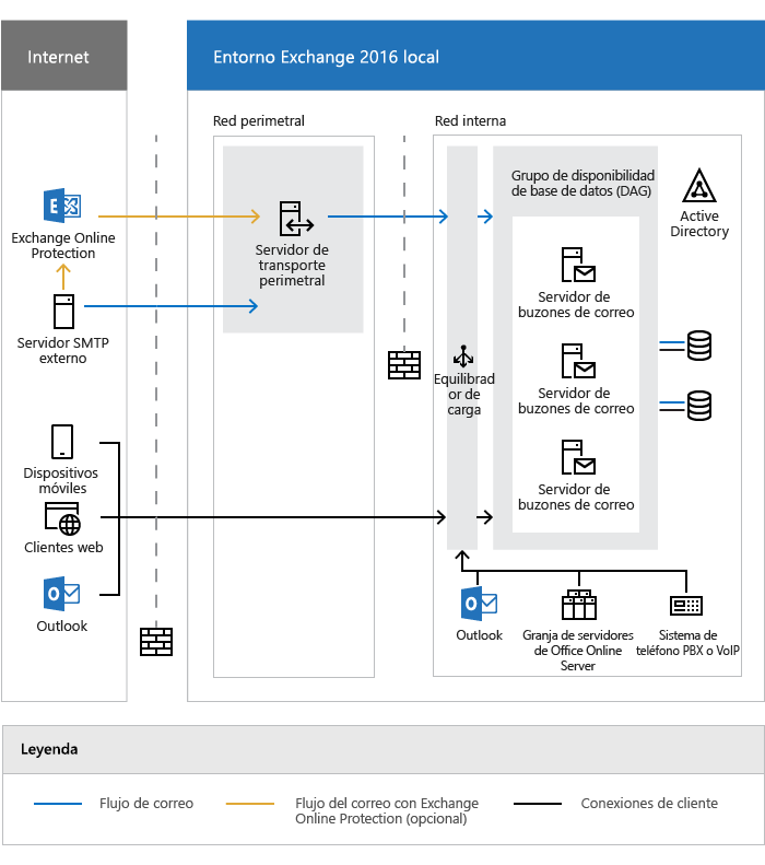 What you should definitely know before switching to Microsoft Exchange Online