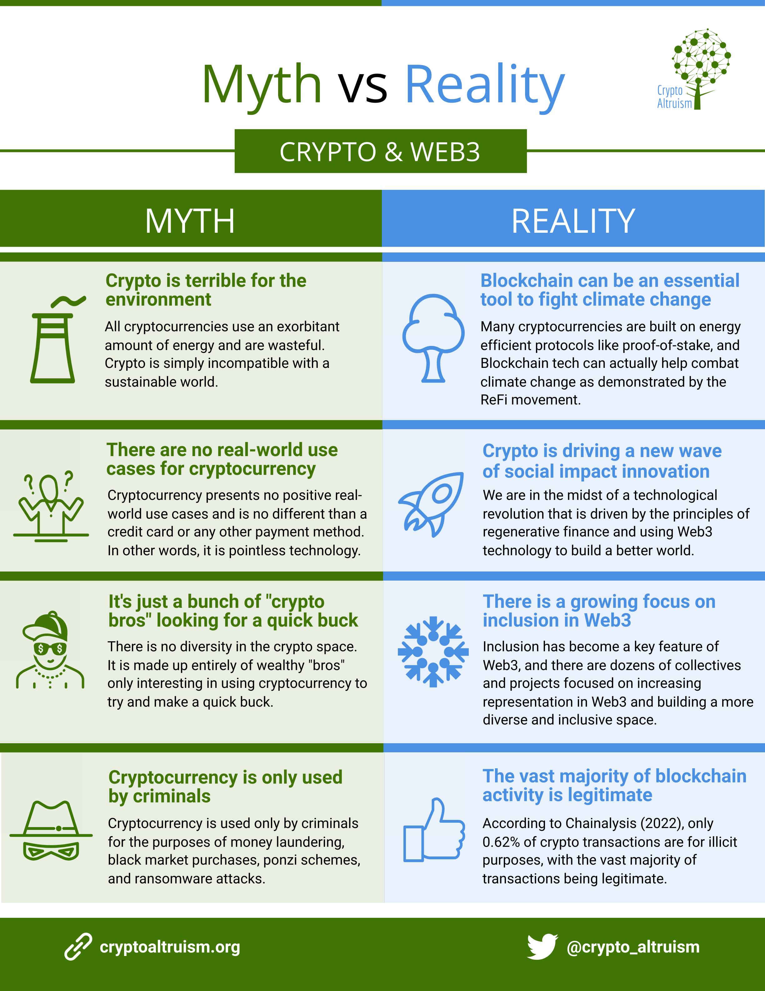 Making sense of bitcoin and blockchain technology: PwC