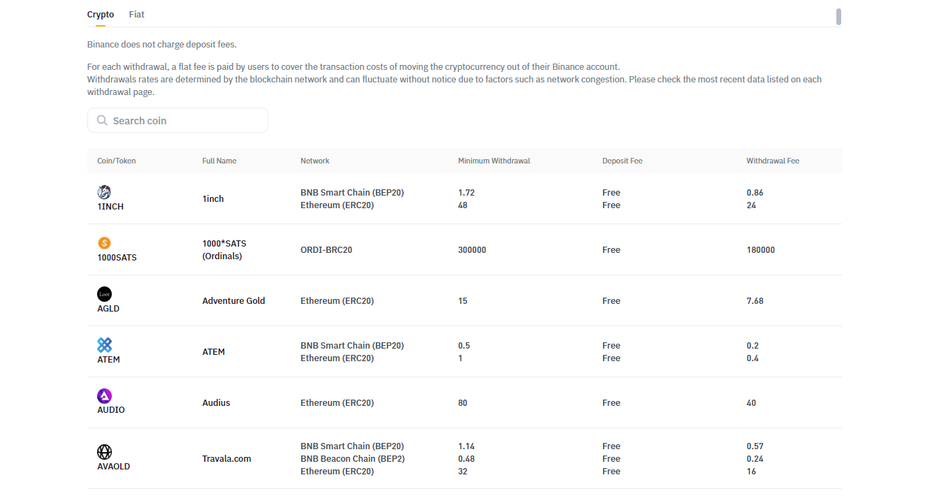 BNB (BNB): Withdrawal Fees Compared () | family-gadgets.ru