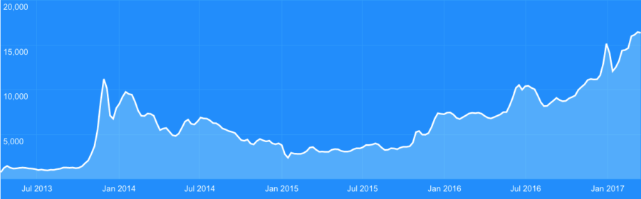 Convert The Graph to ZAR | The Graph price in South African Rand | Revolut Ireland