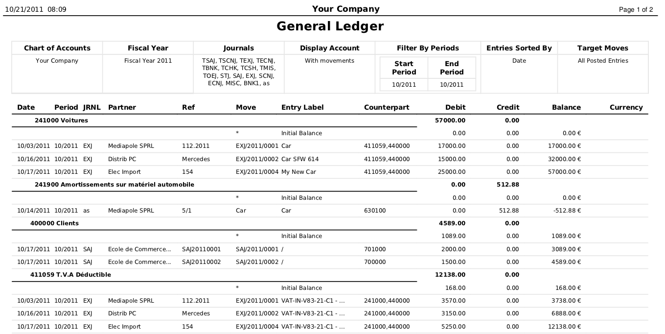 The difference between the general ledger and trial balance — AccountingTools