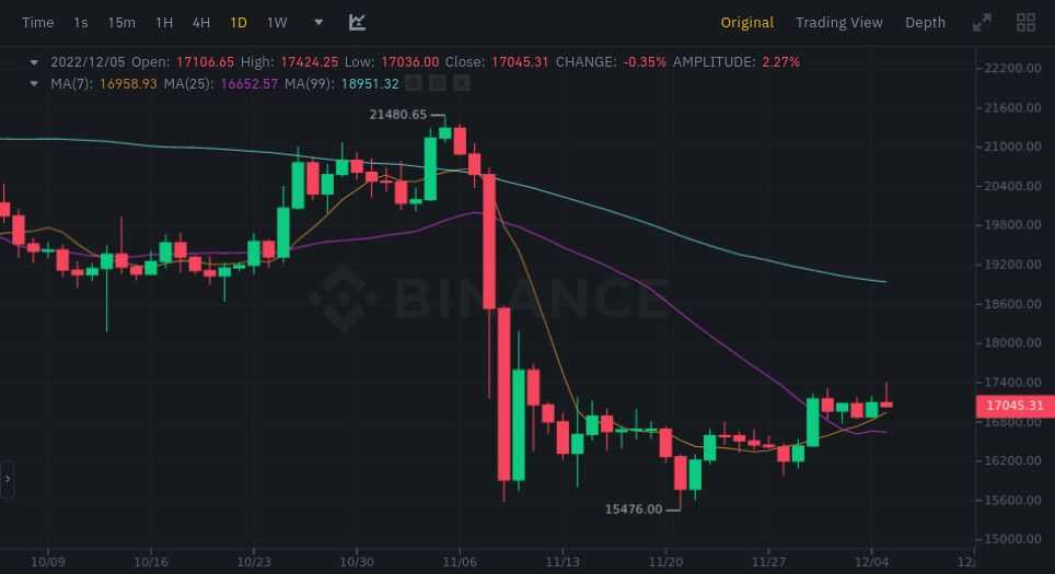 Crypto Charting How to ID Basic Patterns and Trends