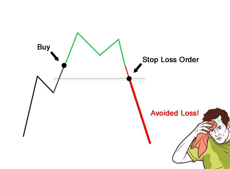 What Is A Stop Loss On Options? (Updated )