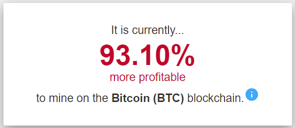 Bitcoin SV Price | BSV Price Index and Live Chart - CoinDesk