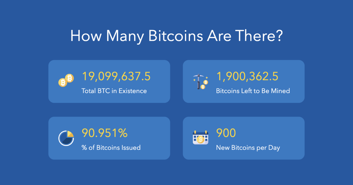 How Many Bitcoins Are There? - NerdWallet