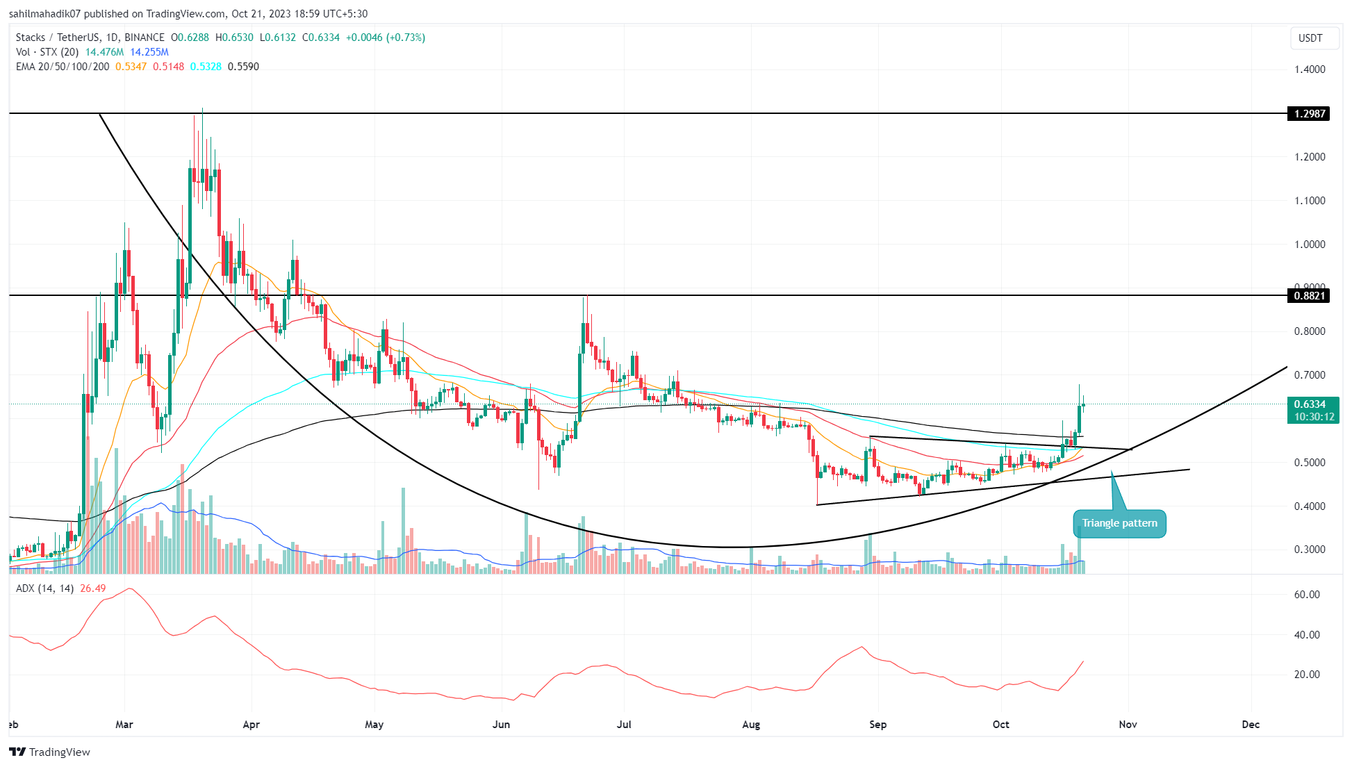 STACKS price today, STACKS to USD live price, marketcap and chart | CoinMarketCap