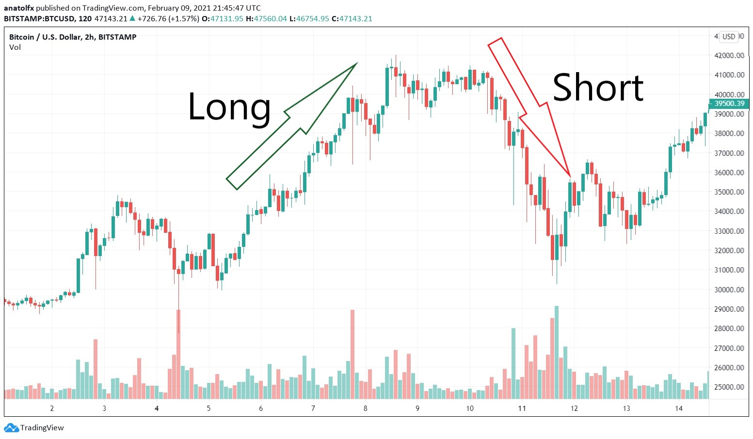 BTC Longs vs Shorts-BTC Longs vs Shorts Chart-coinank
