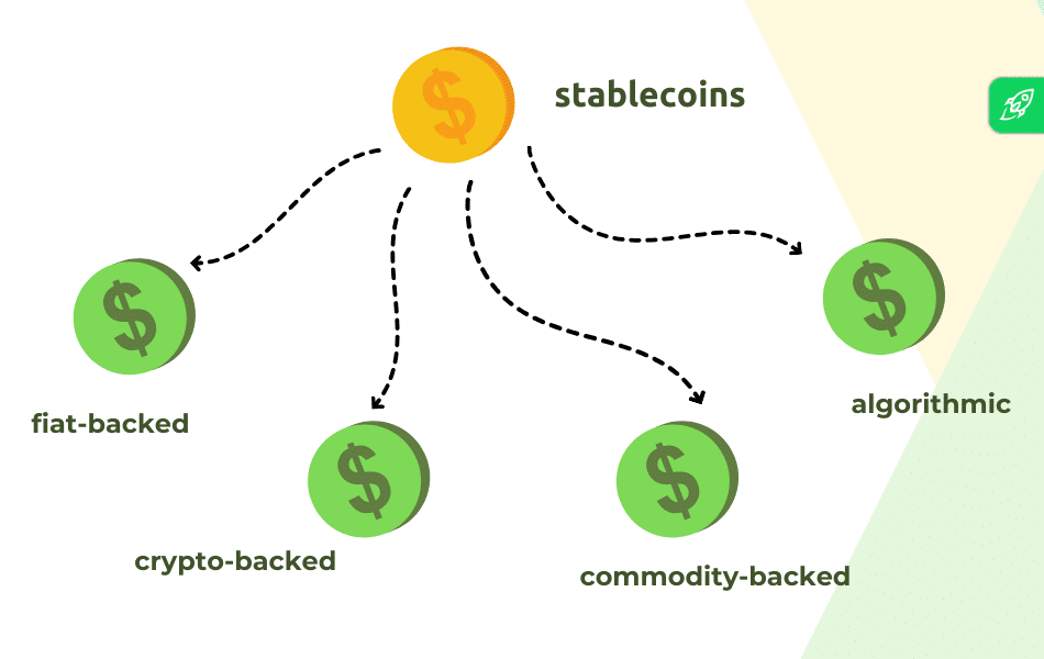 USDT/USD Dynamics: Real-time Tether USDt Conversion | Bitsgap