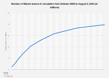 Bitcoin - Wikipedia