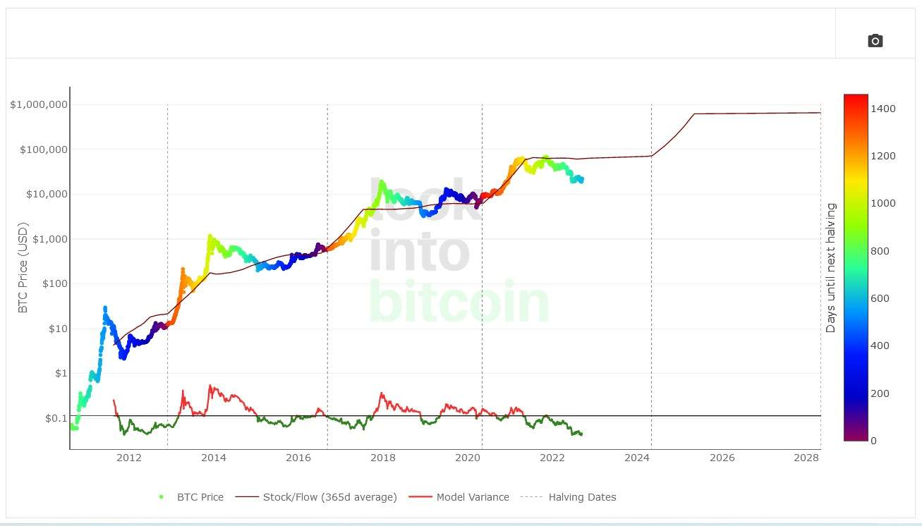 Rainbow Zone (RBZ) Price Prediction , – | CoinCodex