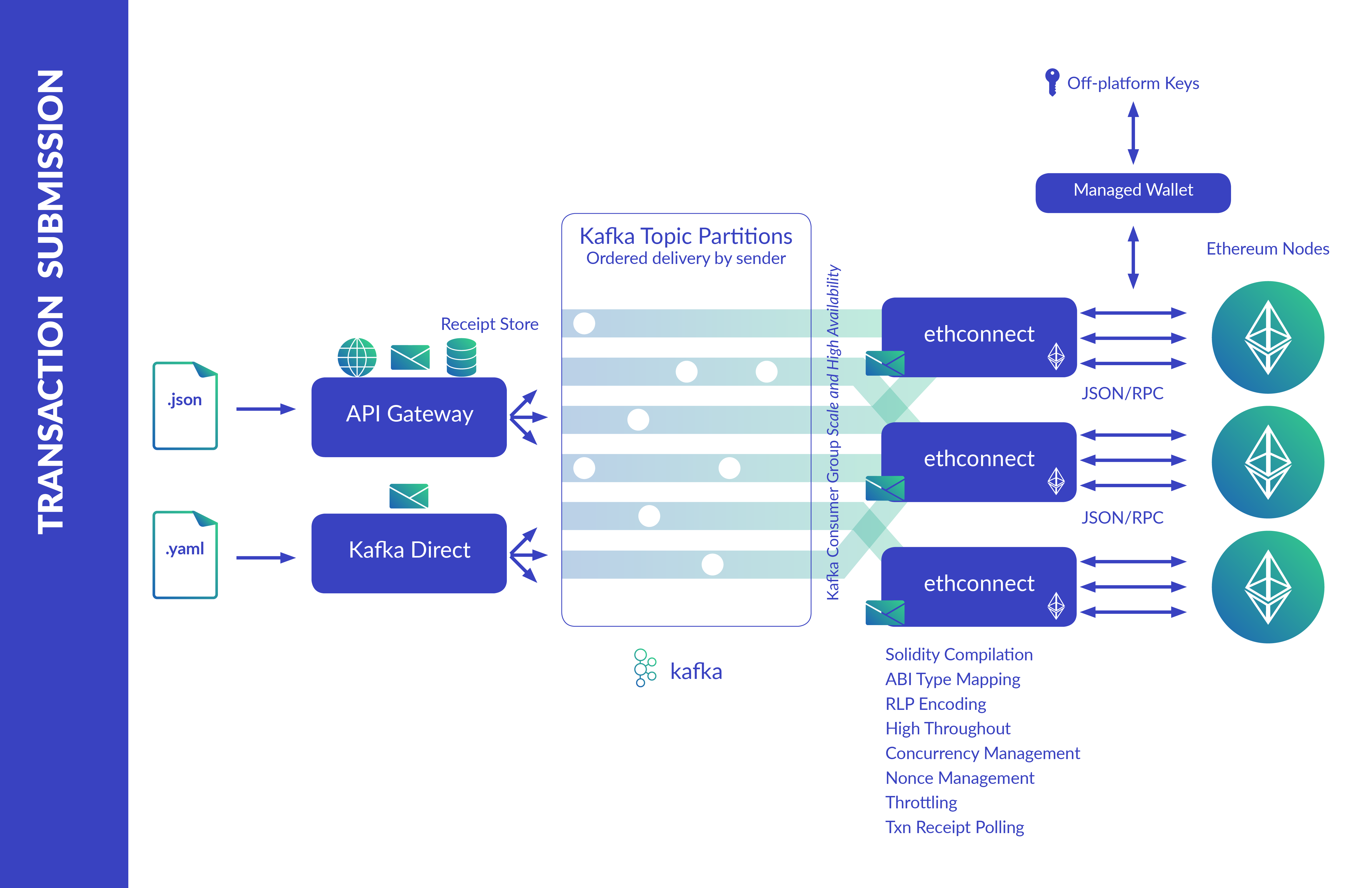 How to Integrate Crypto Payments: Top 6 Gateways That You Should Consider - Surf