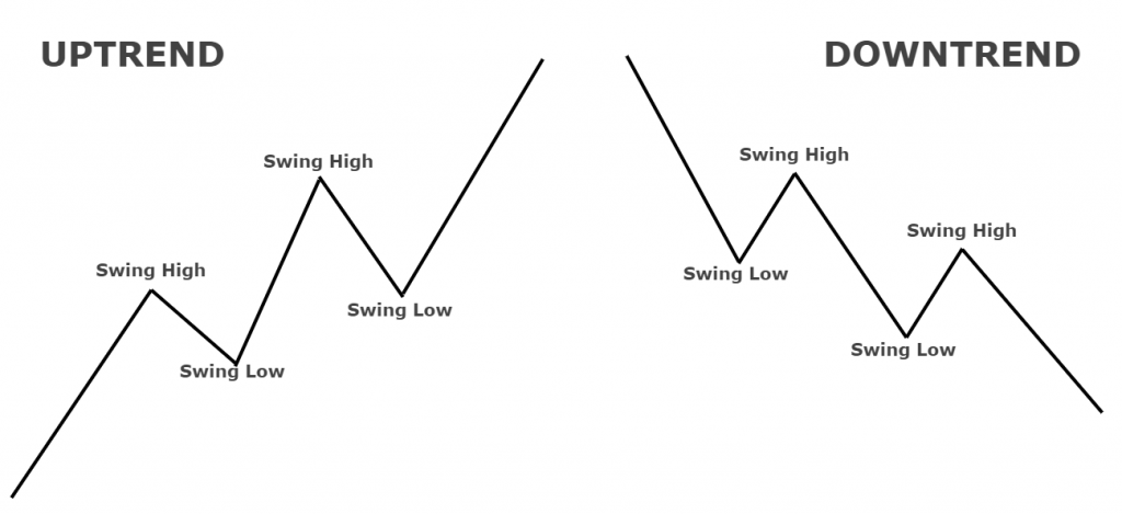 Tax-Loss Selling: When “Buy Low, Sell High” May Not Apply | Skyline Wealth Management