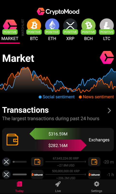 Bitcoin Sentiment Analysis | Kaggle