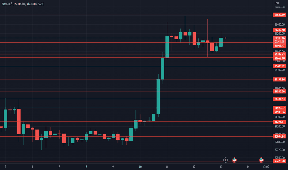 BTC1! Charts and Quotes — TradingView