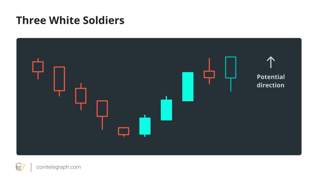 Reading Candlestick Price Charts - Cryptocurrency Alerting